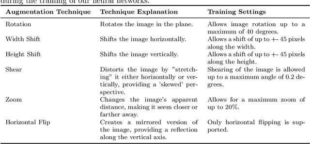 Figure 2 for Improving Performance in Colorectal Cancer Histology Decomposition using Deep and Ensemble Machine Learning