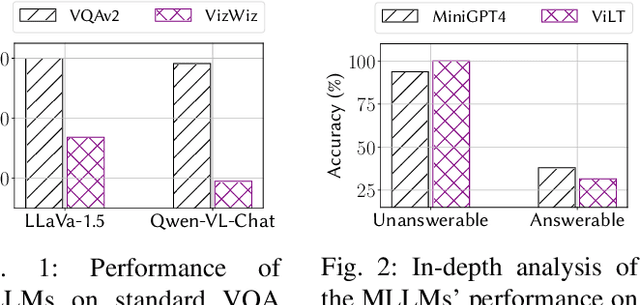 Figure 1 for VIAssist: Adapting Multi-modal Large Language Models for Users with Visual Impairments