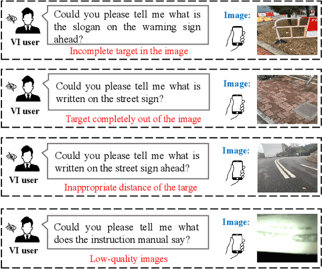 Figure 2 for VIAssist: Adapting Multi-modal Large Language Models for Users with Visual Impairments