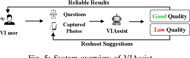 Figure 4 for VIAssist: Adapting Multi-modal Large Language Models for Users with Visual Impairments