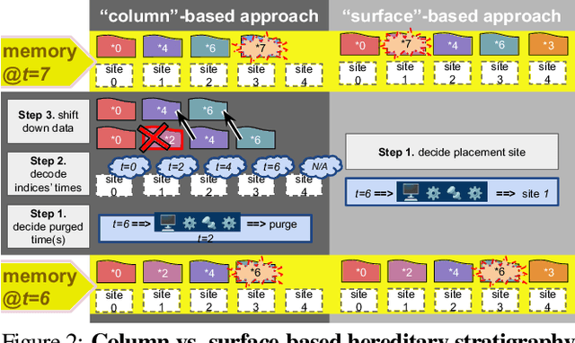 Figure 2 for Trackable Agent-based Evolution Models at Wafer Scale