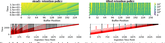 Figure 3 for Trackable Agent-based Evolution Models at Wafer Scale