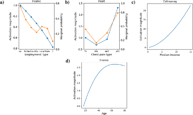 Figure 3 for Incorporating LLM Priors into Tabular Learners