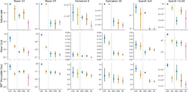 Figure 4 for RADIUM: Predicting and Repairing End-to-End Robot Failures using Gradient-Accelerated Sampling