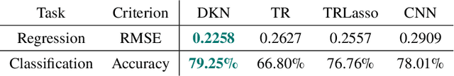 Figure 4 for Deep Kronecker Network