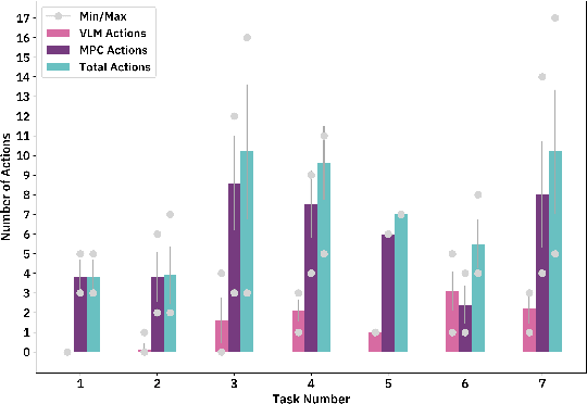 Figure 3 for RePLan: Robotic Replanning with Perception and Language Models