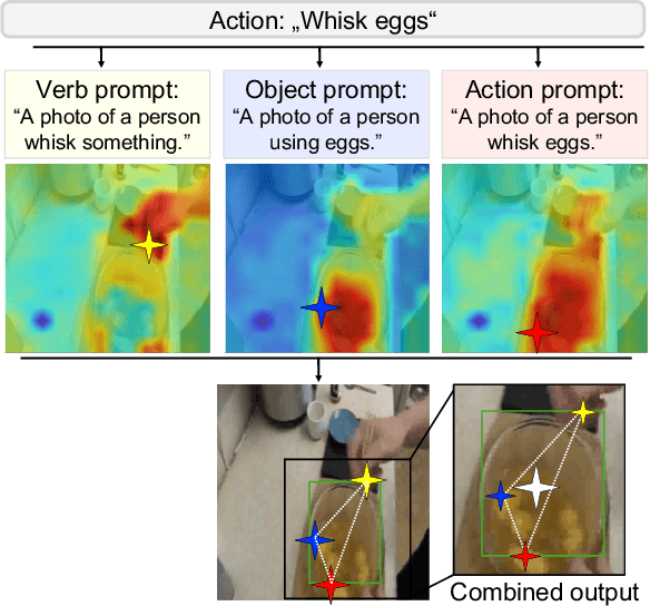 Figure 1 for VideoGEM: Training-free Action Grounding in Videos