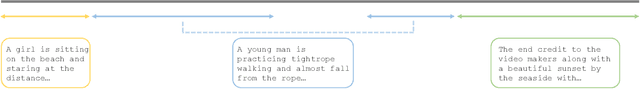 Figure 1 for Multi-event Video-Text Retrieval