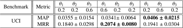 Figure 4 for TransformerG2G: Adaptive time-stepping for learning temporal graph embeddings using transformers