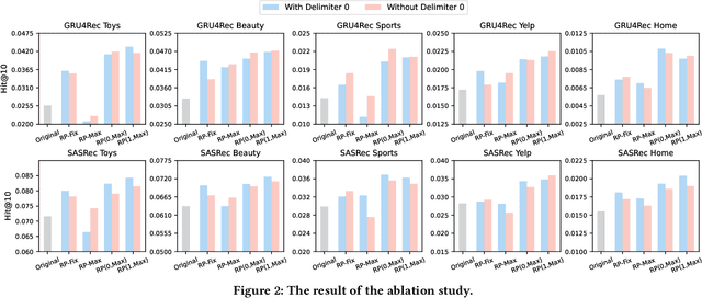 Figure 4 for Repeated Padding as Data Augmentation for Sequential Recommendation