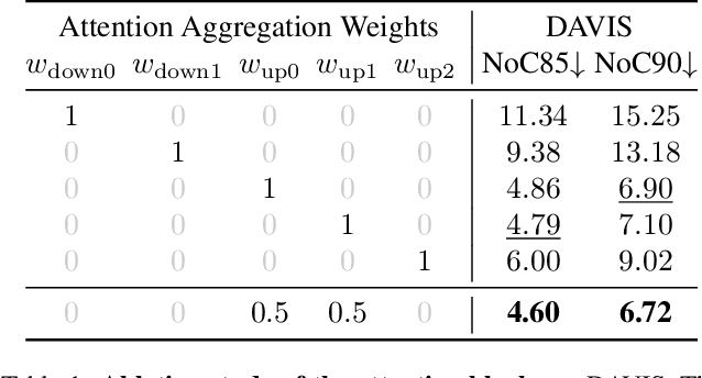 Figure 1 for Repurposing Stable Diffusion Attention for Training-Free Unsupervised Interactive Segmentation