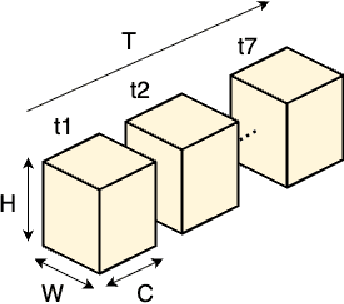 Figure 1 for Sugar-Beet Stress Detection using Satellite Image Time Series
