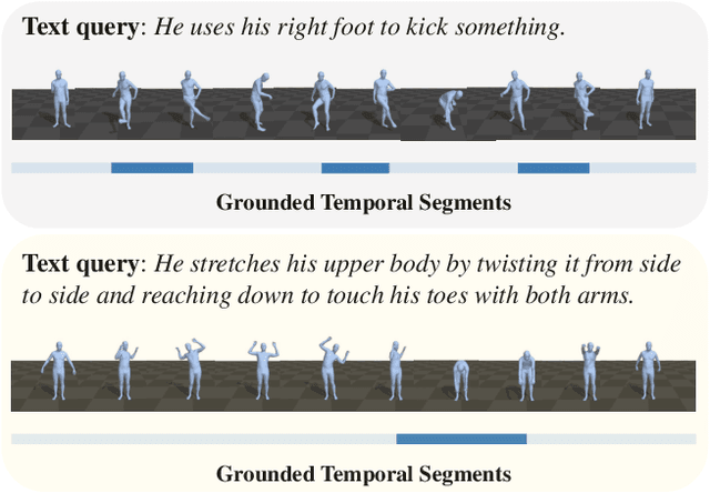 Figure 1 for Text-controlled Motion Mamba: Text-Instructed Temporal Grounding of Human Motion