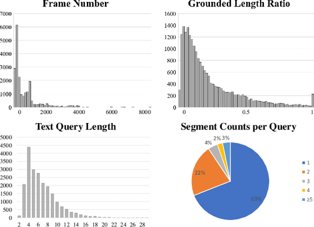 Figure 3 for Text-controlled Motion Mamba: Text-Instructed Temporal Grounding of Human Motion