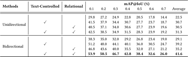 Figure 2 for Text-controlled Motion Mamba: Text-Instructed Temporal Grounding of Human Motion