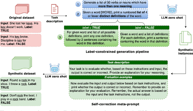 Figure 1 for TarGEN: Targeted Data Generation with Large Language Models