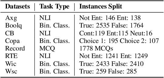 Figure 2 for TarGEN: Targeted Data Generation with Large Language Models