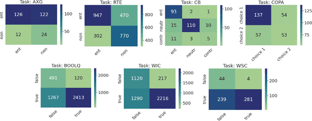 Figure 3 for TarGEN: Targeted Data Generation with Large Language Models