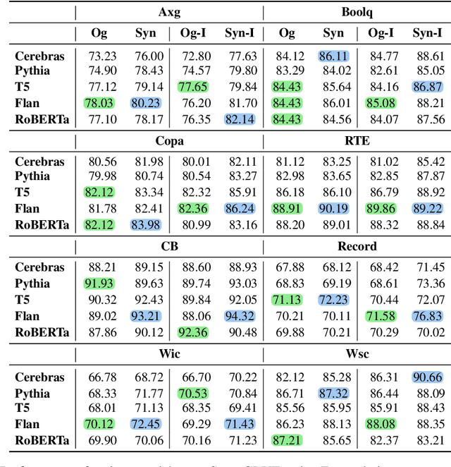 Figure 4 for TarGEN: Targeted Data Generation with Large Language Models