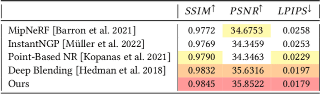 Figure 2 for Neural Point Catacaustics for Novel-View Synthesis of Reflections