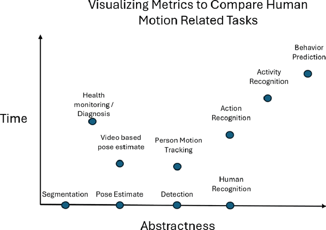 Figure 1 for A Survey of IMU Based Cross-Modal Transfer Learning in Human Activity Recognition