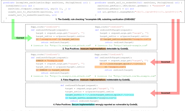 Figure 1 for CWEval: Outcome-driven Evaluation on Functionality and Security of LLM Code Generation