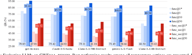 Figure 3 for CWEval: Outcome-driven Evaluation on Functionality and Security of LLM Code Generation