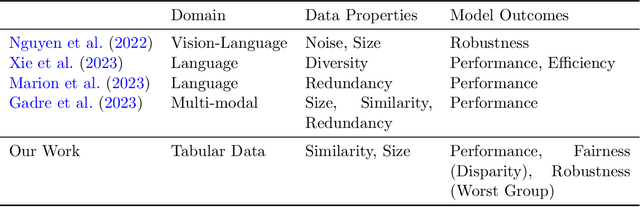 Figure 2 for The Data Addition Dilemma