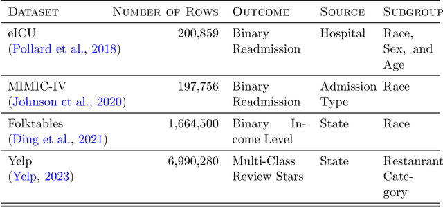 Figure 4 for The Data Addition Dilemma