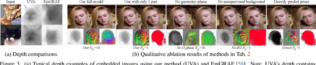 Figure 4 for Unsupervised Volumetric Animation