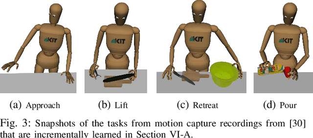 Figure 2 for Incremental Learning of Full-Pose Via-Point Movement Primitives on Riemannian Manifolds