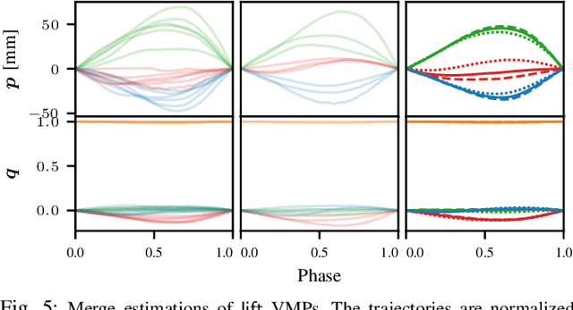 Figure 4 for Incremental Learning of Full-Pose Via-Point Movement Primitives on Riemannian Manifolds