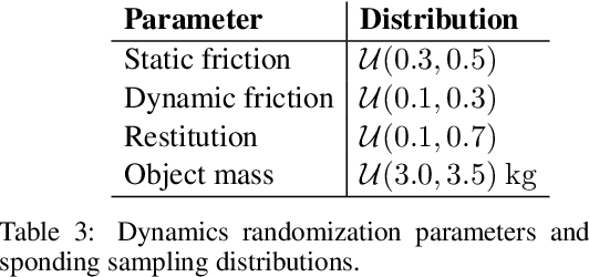 Figure 4 for Learning Visuotactile Estimation and Control for Non-prehensile Manipulation under Occlusions