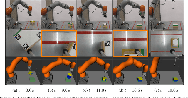 Figure 1 for Learning Visuotactile Estimation and Control for Non-prehensile Manipulation under Occlusions