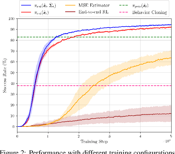 Figure 2 for Learning Visuotactile Estimation and Control for Non-prehensile Manipulation under Occlusions