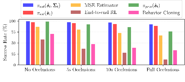 Figure 3 for Learning Visuotactile Estimation and Control for Non-prehensile Manipulation under Occlusions