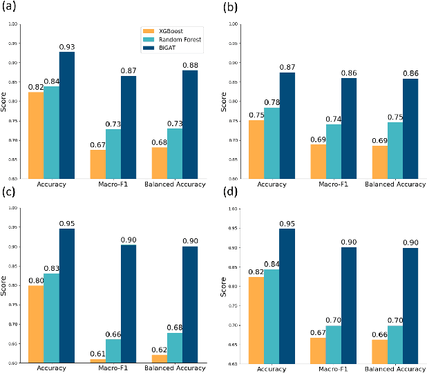 Figure 3 for Graph Attention Network for Predicting Duration of Large-Scale Power Outages Induced by Natural Disasters