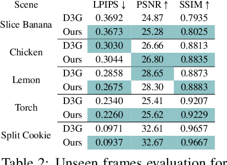 Figure 3 for ReMatching Dynamic Reconstruction Flow