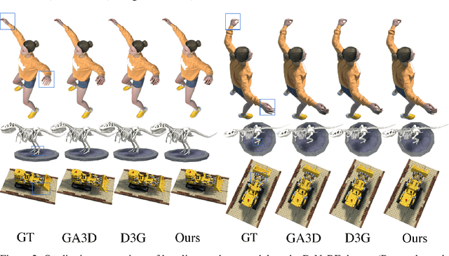 Figure 2 for ReMatching Dynamic Reconstruction Flow