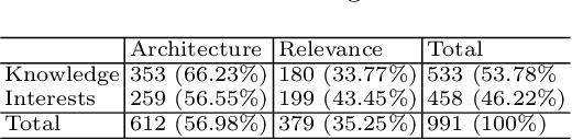 Figure 3 for Explainers' Mental Representations of Explainees' Needs in Everyday Explanations