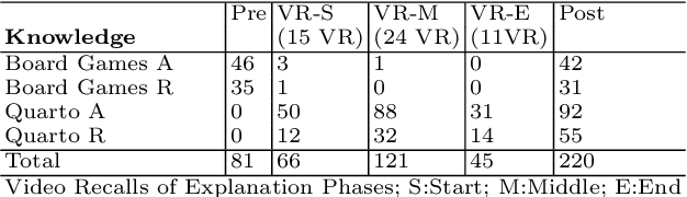 Figure 4 for Explainers' Mental Representations of Explainees' Needs in Everyday Explanations