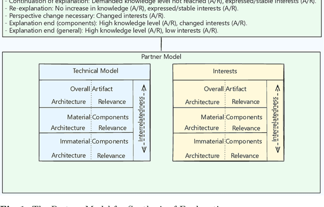 Figure 2 for Explainers' Mental Representations of Explainees' Needs in Everyday Explanations