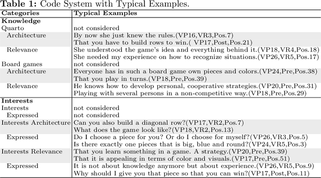 Figure 1 for Explainers' Mental Representations of Explainees' Needs in Everyday Explanations