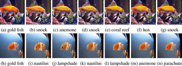 Figure 4 for Foundation Model-oriented Robustness: Robust Image Model Evaluation with Pretrained Models