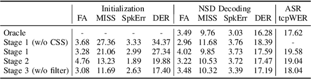 Figure 2 for Incorporating Spatial Cues in Modular Speaker Diarization for Multi-channel Multi-party Meetings