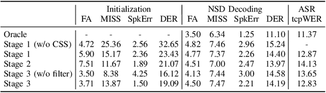 Figure 3 for Incorporating Spatial Cues in Modular Speaker Diarization for Multi-channel Multi-party Meetings