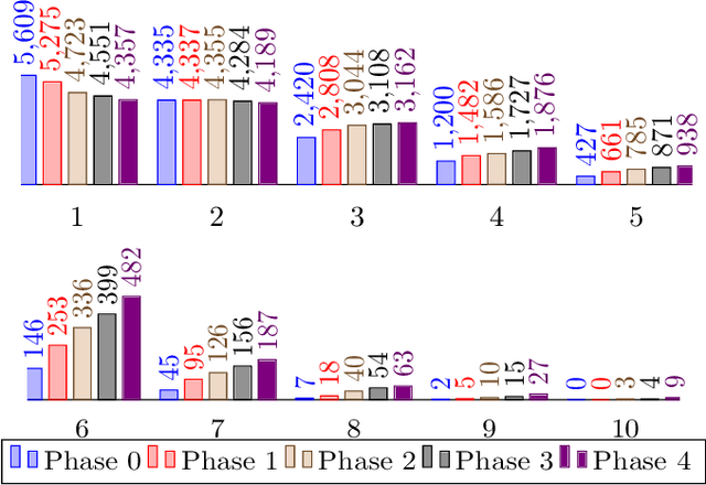 Figure 3 for Class-Incremental Learning for Multi-Label Audio Classification