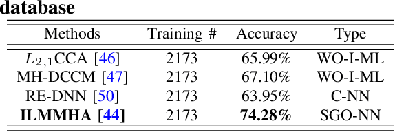 Figure 2 for Interpretability of Machine Learning: Recent Advances and Future Prospects