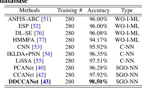 Figure 4 for Interpretability of Machine Learning: Recent Advances and Future Prospects