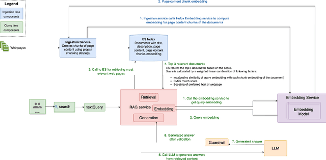 Figure 1 for Domain-specific Question Answering with Hybrid Search